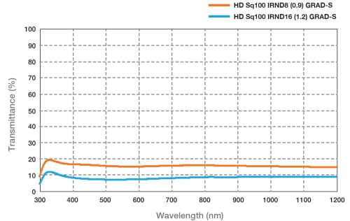 HOYA SQ100 Pro IRND16 (1,2) Grad-S filter, Black - Image 4