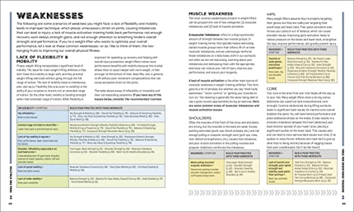 Yoga for Athletes: 10-Minute Yoga Workouts to Make You Better at Your Sport