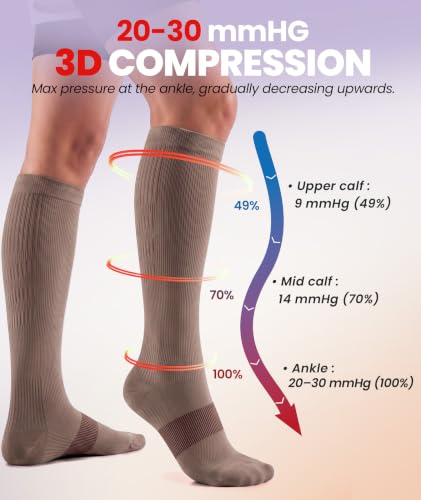 Image of PULIOU Compression Socks for Women Men, Comfortable 20-30 mmHg Circulation Knee High for Travel, Flying, Athletic, 2 Pairs