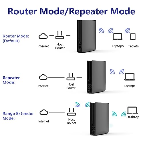 Wavlink Ac3200 Wifi Router Dual Band Wireless Internet Router With Dual Band 2.4Ghz +5Ghz, 4X1000Mbps Wan/Lan Ethernet Ports, 8 X 7Dbi Omni Directional Antennas, Support Router,Ap,Repeater Mode #TOP4