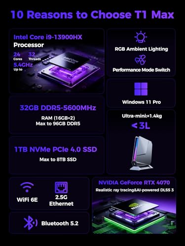 Image of TOPGRO T1-MAX Mini Gaming PC,13th Gen i9-13900HX丨Geforce RTX4070 8G GDDR6,32GB DDR5, 1TB PCIe4.0 SSD, Gaming AI PC,RGB Lighting,HDMI2.0 /DP1.4 /WiFi 6E /BT 5.3 /Win11 Pro High-Performance Desktop Computer