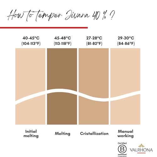 Valrhona Jivara 40 Percent Milk Chocolate Bag of Beans 1 kg