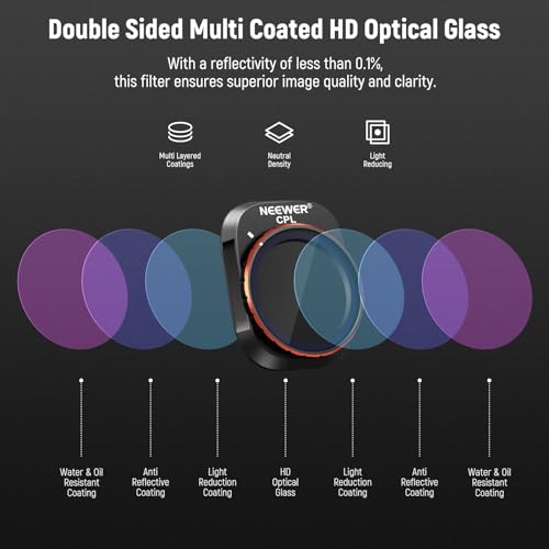 NEEWER ND & CPL Filter Set Compatible with DJI Mini 4 Pro, 8 Pack UV CPL ND8 ND16 ND32 ND64 ND128 ND256 CPL Polarizer Neutral Density Drone Lens Filters, Multi Coated HD Optical Glass/Aluminum Frame