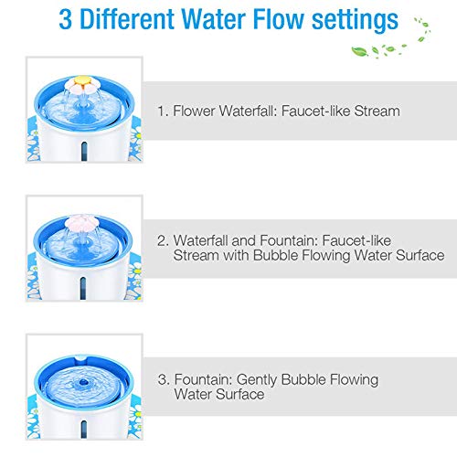 Fuente de Agua Automática para Gatos 1.6L Silicona y Resina miniatura 6