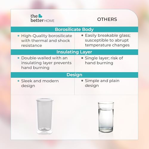 Image of The Better Home Zest Double Wall Borosilicate Glass Coffee Mug | Cups Set of 2-250ml Each | High Thermal Resistance | Microwave & Dishwasher Safe | Gifting Pack for Friends /Family /Couples | Grey