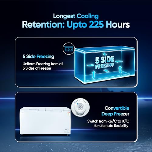 Image of Haier HFC-788DM5, 5 Star Rating Double Door Convertible Deep Freezer, 5 Side Freezing, Dual Condenser, inside metal liner with 70mm Puff thickness (White)