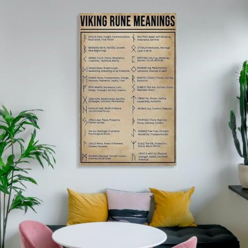 Viking Rune Meaning Symbol Knowledge Chart Canvas Printing Wall Art Prints Wall Decor Posters Norse Mythology Vintage Scandinavian Rustic Cafe Bar Living Room Bedroom Office Home 08x12inch(20x30cm) - Image 6