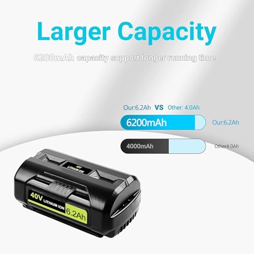 DTK Battery Replacement for Ryobi 40V Battery 6.2Ah OP4040 OP4026 OP4030 OP4050 OP4060A Compatible with Ryobi 40Volt Cordless Tool ion Battery Packs by DTK - Used condition - Image 4