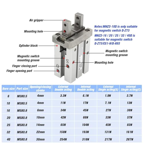 Pince pneumatique MHZ2-40S1 de type parallèle à mouvement synchrone - 3