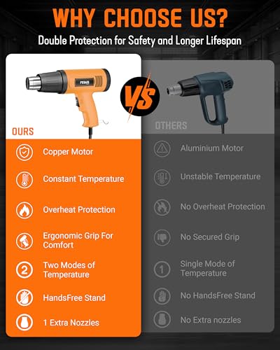 Image of FEDUS Heat Gun Hot Air Gun Temperature Machine 1600W, 2 Temp Settings Great for industrial use & Crafts, Removing & Drying Paint, Shrink Tubing /Wrapping Packing, Bend Plastic Pipes, Epoxy Resin