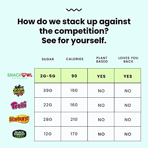 Snack Owl Vegan Sour Gummy Candy – Gluten Free, Low Calorie Candy - Guilt Free & Delicious Healthy Gummy Snacks - (Watermelon Slices) #TOP6