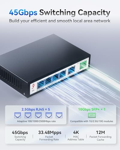 Image of 5 Port 2.5G Web Managed Ethernet Switch with 10G SFP+, 2.5Gb Network Homelab Switch Support LACP /VLAN /QoS /STP /IGMP, Fanless 2.5 Gigabit Managed Switch, Metal Housing, Desktop /Wall-Mount