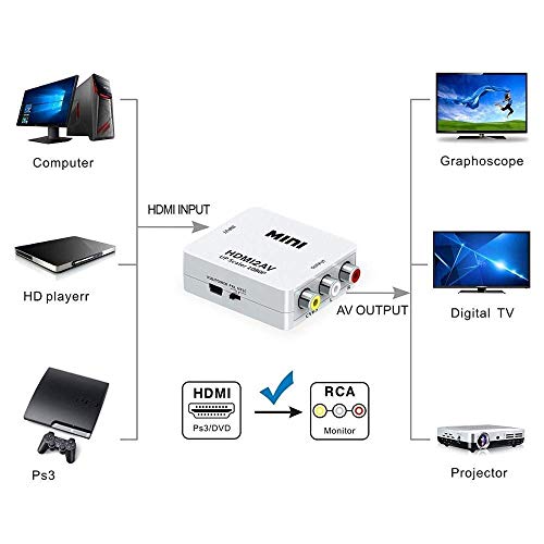 Image of Mini HDMI 2AV UP Scaler 1080P HD Video Converter (White)