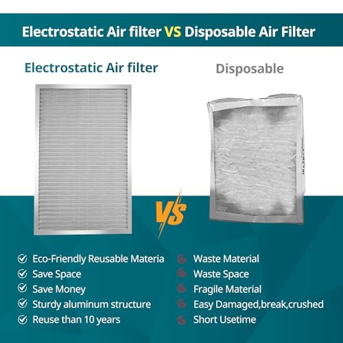 Torjim 16x16x1 MERV8 Washable Reusable Electrostatic Air Filter, AC/HVAC Furnace Filter, Permanent Filter, Breathe Fresher, Easy Install by Torjim - Used condition - Image 5