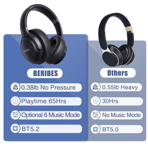Beribes Bluetooth Headphones Over Ear, 65H Playtime And 6 Eq Music Modes Wireless Headphones With Microphone, Hifi Stereo Foldable Lightweight Headset, Deep Bass For Home Office Cellphone Pc Tv #TOP5