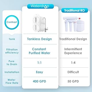Waterdrop G2 Reverse Osmosis System, 7 Stage Tankless RO Water Filter System, Under Sink Water Filtration System, 400 GPD, 1:1 Pure to Drain, Reduces TDS, FCC Listed, USA Tech