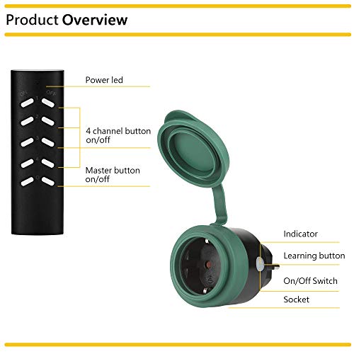 SEC 24 Funksteckdosenset Aussen, Programmierbare Steckdosen mit Fernbedienung, 4 Funksteckdosen und 2 Fernbedienungen für Feiertagsdeko, Schaltbare Funkschalt Steckdosen, Spritzwassergeschützt