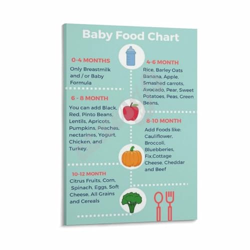 Baby Food Introduction Chart Poster Pediatric Nutrition Guide Wall Art