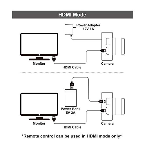 Mokose 12Mp Hdmi Camera 1080P Usb Hd Streaming Webcam, Recording 4K@30Fps Industry C/Cs-Mount Camera With 3.2Mm No Distortion Manual Lens #TOP5