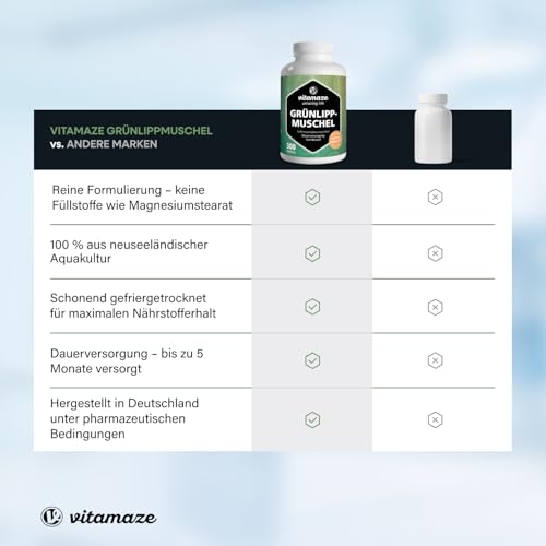 Vitamaze Grünlippmuschel Kapseln hochdosiert 1500 mg Grünlippmuschel Pulver aus Neuseeland pro Tagesdosis, 300 Kapseln. Natürliche Nahrungsergänzung ohne Zusätze, Made in Germany.