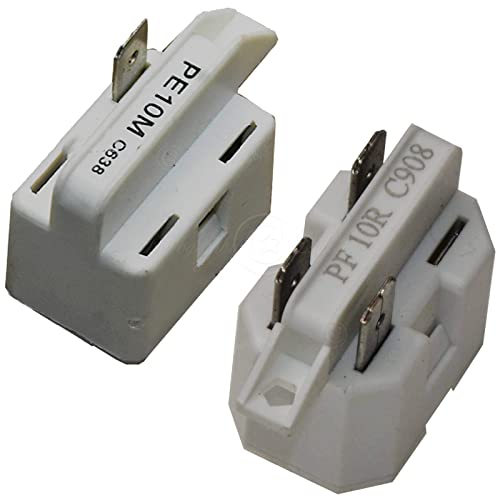 Product Variant View