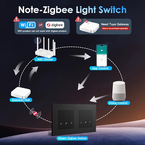BSEED Doppel Smart Zigbee Rolladenschalter, Smart Jalousie Schalter Unterputz Kompatibel mit Alexa/Google Home/Tuya,Rolladen Zeitschaltuhr mit PC Rahmen,Ben&ouml;tigt Nullleiter & Zigbee-Gateway,Schwarz