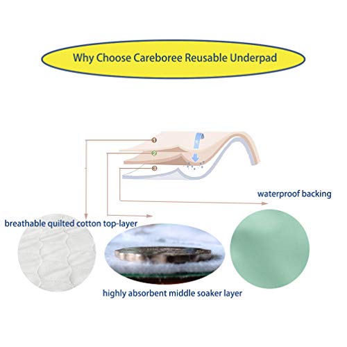 Pack Of 2 Careboree Quilted Cotton Top Underpad 34"X52" Reusable Incontinence Bed Pads Washable Durable Waterproof Extra Absorbent Draw Sheet For Mattress #TOP6