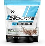 Limitless Pharma Pure Whey Isolate | High Protein Whey Isolate Powder | 27g Protein, 6g BCAAs, Sugar Free, Gluten Free, Low Carb, Low Lactose | 30 Servings, 2LB (Ferrerolicious)