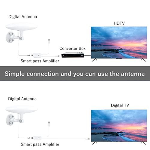 Ausqo Outdoor Tv Antenna 8K 4K 1080P Supports 1000+ Miles Range 360° Omnidirectional Reception Enhance Vhf Uhf Antenna With Added Stability For Outdoor/Attic – 33Ft High Purity Coax Cable(White) #TOP2