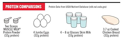 Muscle Milk Genuine Protein Powder, Chocolate, 4.94 Pound, 32 Servings, 32G Protein, 2G Sugar, Calcium, Vitamins A, C & D, Nsf Certified For Sport, Energizing Snack, Packaging May Vary #TOP3