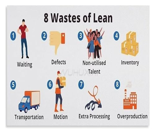 Eight Wastes Of Lean Healthcare Poster Hospital Process Improvement Guide Canvas Wall-Art For Office Workplace Decor(Framed,08x1