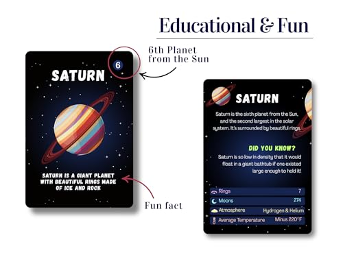 Solar System Flash Cards Educational Teaching Science Children Kids, Planets Solar System Cards, Fun Facts - Image 2