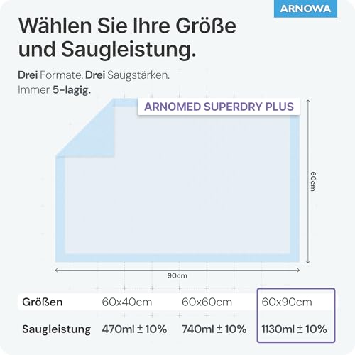30x ARNOMED® Krankenunterlagen 60x90cm saugstarke Inkontinenzunterlagen