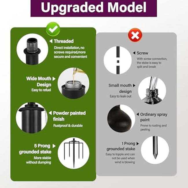 4-Pack Garden Metal Torches, 60 Upgraded Citronella Torches with 5-Prong Grounded Stakes, 16 oz Heavy-Duty Outdoor Torch Lights for Patio, Pathways, and Parties (Ultra-Stable Design)