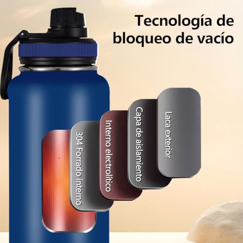 Catálogo de Termo azul los mejores 10. 30 Imagen adicional
