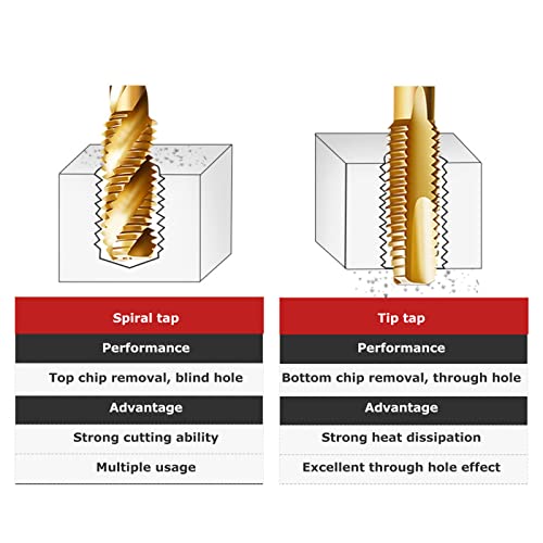 Spiralgewindebohrer HSS-Gewindebohrer Kobalthaltiger Spiralgewindebohrer M20 × 2, 5 Mm Zur Verarbeitung von Edelstahl, Kupfer, Eisenlegierung und Anderen Metallen