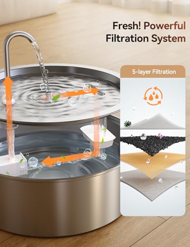 FEELNEEDY 7L Katzenbrunnen Edelstahl, Trinkbrunnen für Hunde mit 2 Filters Geeignet für die Verwendung mit Hunden oder Mehreren Katzen, LED Licht, Spülmaschinenfest