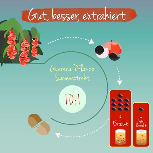 Koffein Kapseln Vegavero | 200 mg natürliches Caffeine | Aus Guarana Extrakt | Laborgeprüft & Vegan | Hochdosiert | Ohne Füll- und Zusatzstoffe | Deutsche Produktion