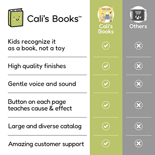 Cali's Books Patty Cake Nursery Rhymes | Sound Books For Toddlers 1-3 | Perfect 1 Year Old Girl Gifts | Books For 1 Year Old | Musical Toys For Toddlers 1-3 #TOP5