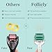 Follicly Derma Roller for Women – Professional Microneedling Tool for Hair, Skin & Face – 192 Authentic Titanium Microneedles – Premium At Home Beauty Care – Includes Free Protective Storage Case