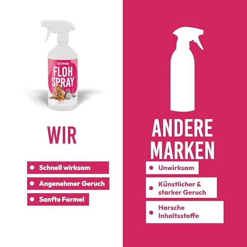Petsly® Flohmittel Katzen, Hunde & Textilien -1L- Nicht färbend - Flohspray für Wohnung und Möbel - Langzeitschutz - mit natürlichen ätherischen Ölen wie Citronella- & Geraniol-Öl
