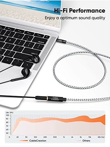 Image of CableCreation 3.5mm Headphone Extension Cable 20FT, 3.5mm Male to Female Stereo Audio Cable Adapter with Gold Plated Connector