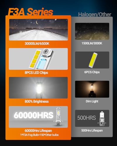 Image of SEALIGHT H3 LED Fog Light Bulb, 30000LM 800% Super Brighter, 1:1 Size Plug & Play H3 LED Bulb 6500K White, Pack of 2