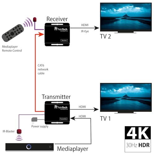 FeinTech VME00110 przedłużacz HDMI over LAN kabel Ethernet, przedłużacz, rozdzielacz i odbiornik Ultra HD 4K 70 m