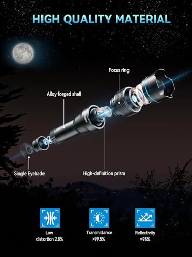 MIAO LAB 28X HD Telephoto Lens