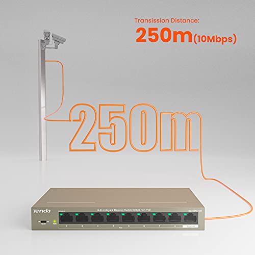 Image of Tenda 9 Port Gigabit PoE Switch, Network Switch with 8 Port PoE+@102W, 1*Gigabit Uplink, Plug & Play, VLAN /Extend Mode, for IP Cameras /VoIP Phones, Sturdy Metal, Wall Mount (TEG1109P)
