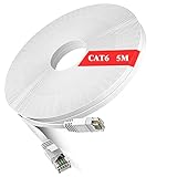 WISCENT Ethernet Cable Flat...