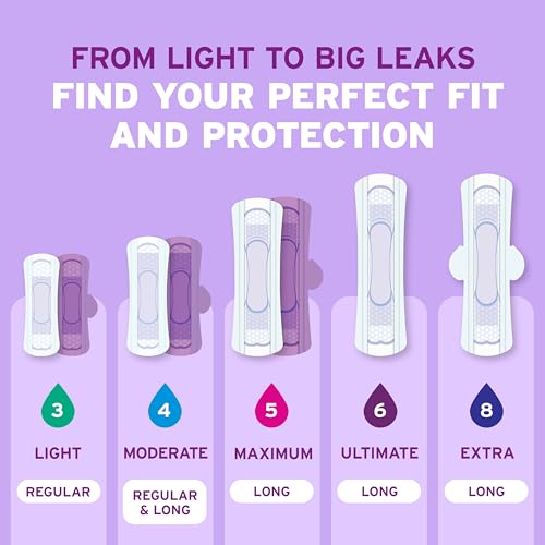 Poise Ultra Thin Incontinence Pads & Postpartum Pads for Bladder Leaks, 5 Drop Maximum Absorbency, Long Length, 108 Count, Packaging May Vary - Thumbnail 5