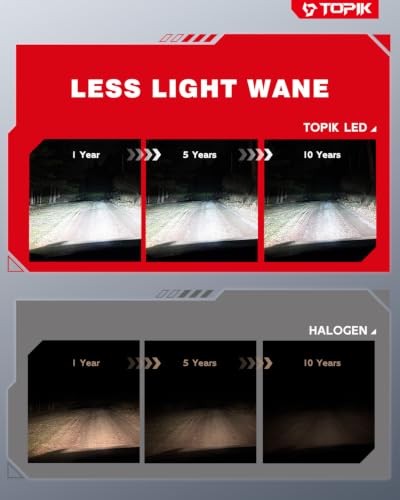 Image of TOPIK H7 Bulbs, [Upgraded-Gen] 80,000LM 900% Ultra-Bright, 6500K Cool White | H7 /H7LL Light Bulbs 1:1 Halogen Size Direct Replacement, No Flicker, 99% Canbus Ready, Pack of 2