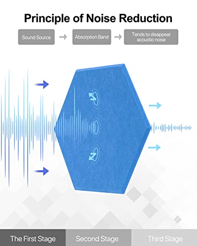 Image of Self-adhesive Sound Proof Panels Hexagon Wall Panels 12''X10''X0.4'', Sound Absorbing Panels High Density Acoustical Wall Panels Acoustical Treatments for Office,Reccording Room,Studio 12 Pack